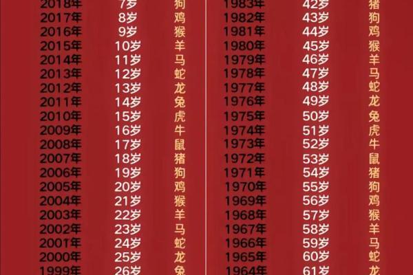 2003年属羊最佳结婚年龄 2003年属羊一生有几次婚姻