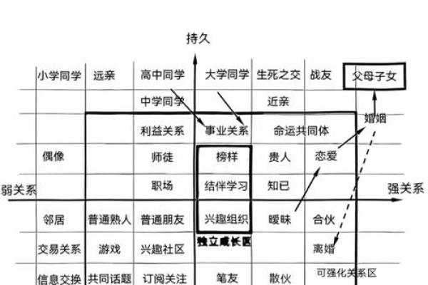 社交、事业、能力及人际关系-姓名学-姓名分析姓名
