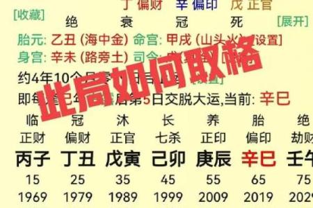 “名”对“命”有多大的影响-姓名学-华易算命网姓名