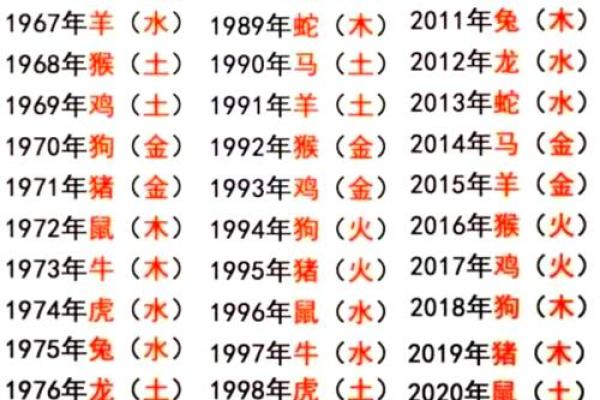 下午出生的属猴男孩起什么名，适合什么字姓名