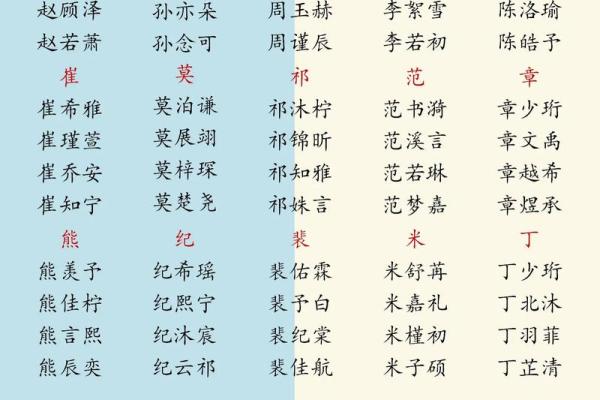 2019年4月10号子时出生的男孩应该起什么样的名字姓名