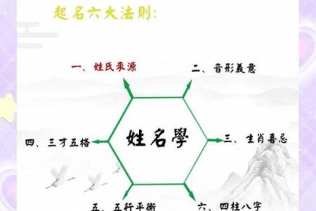 名字对人生的影响有什么-姓名学-华易网姓名