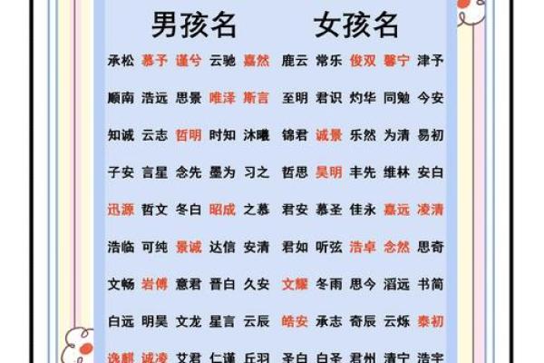 2019年6月17号丑时出生的男孩应该起什么样的名字姓名 2019年6月17号丑时出生的男孩应该起什么样的名字姓名