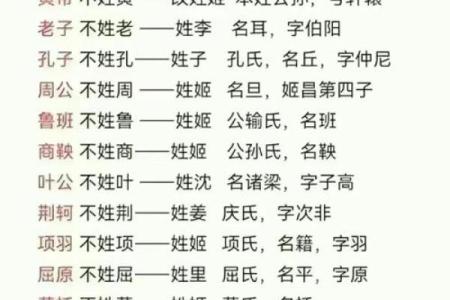 姓越的名人-姓名学-华易算命网姓名