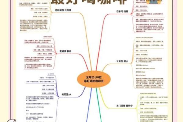 全球最著名咖啡品牌起名-姓名学-华易网姓名 全球最著名咖啡品牌起名-姓名学-华易网姓名
