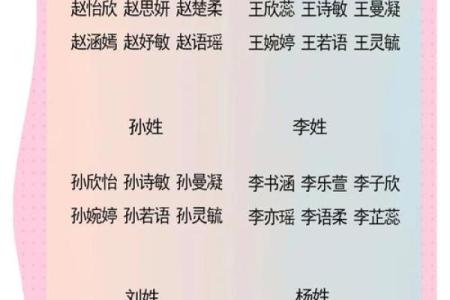 兔年女孩子起名字大全-兔年起名字姓名